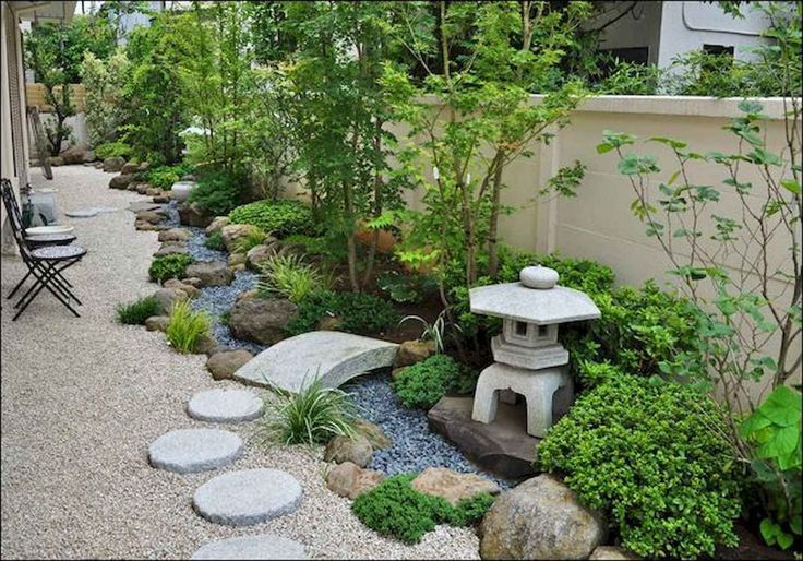 WholeHomekover | Japanese garden backyard, Zen garden design .