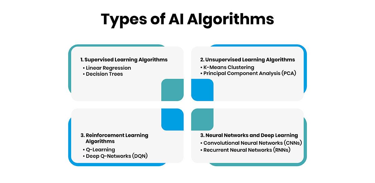 2) Use AI algorithms to​ analyze historical ​data ⁢and identify‌ patterns that⁤ can help predict future‍ market trends